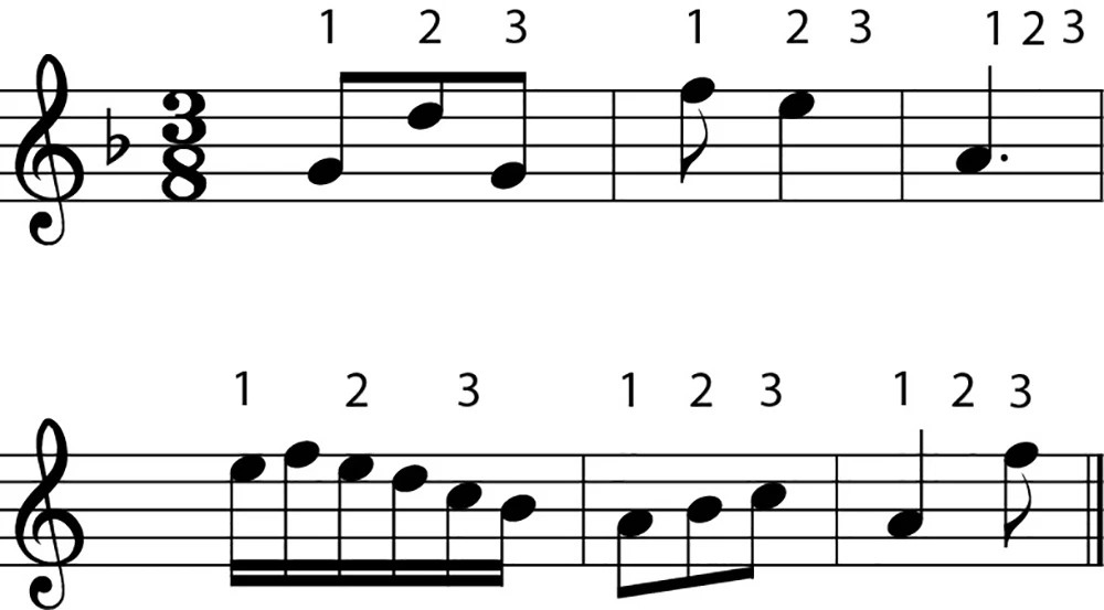 Nhịp 3/8 thường xuất hiện trong nhạc cổ điển